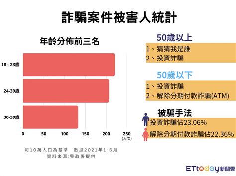 上文化詐騙